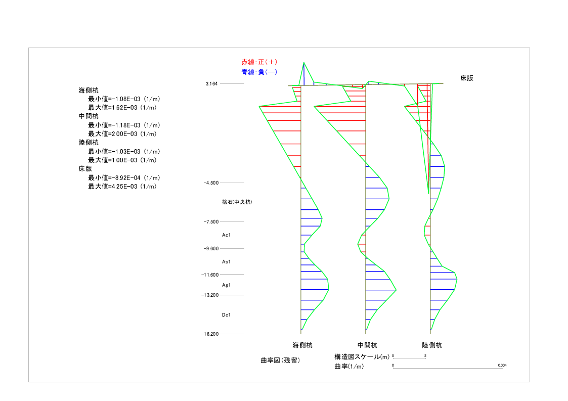 断面力図：曲率(残留)